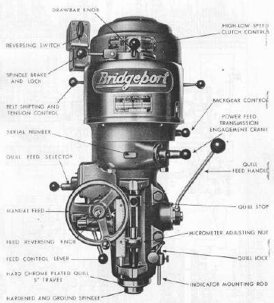 bridgeport milling machine cnc wiring diagram|bridgeport mill serial number chart.